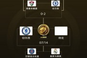 包揽冠亚！欧洲12队世俱杯成绩：1冠1亚！1队4强 2队8强 4队16强